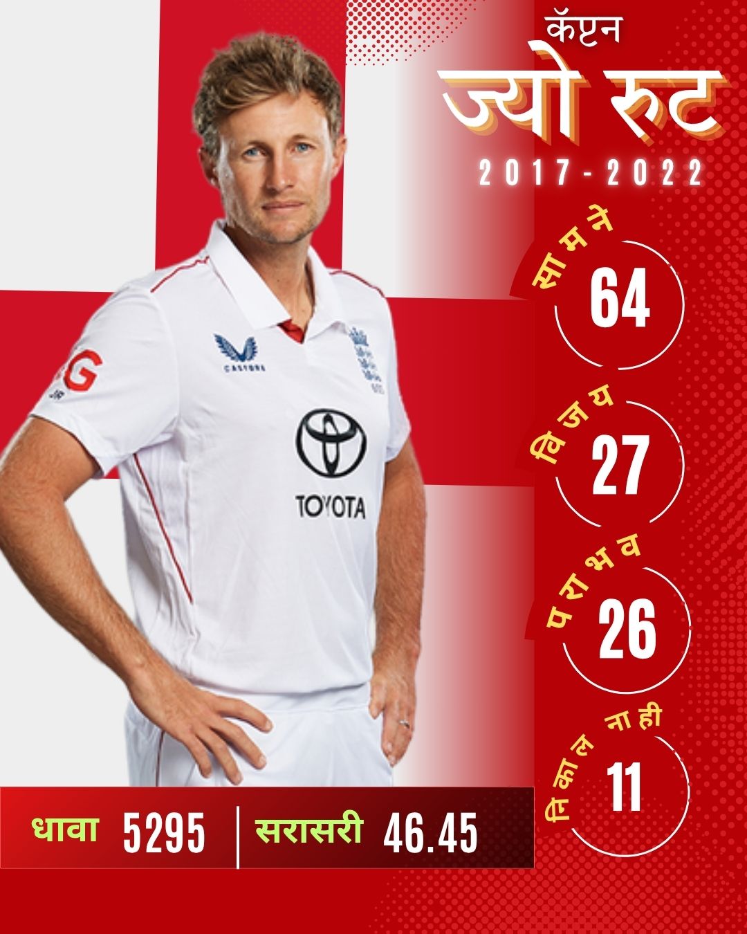 Joe Root Journey Towards Sachin Tendulkar Record: सचिनच्या विक्रमाकडे रुटचं मार्गक्रमण... 15,921 धावांचा विक्रम ज्यो रुट मोडणार?