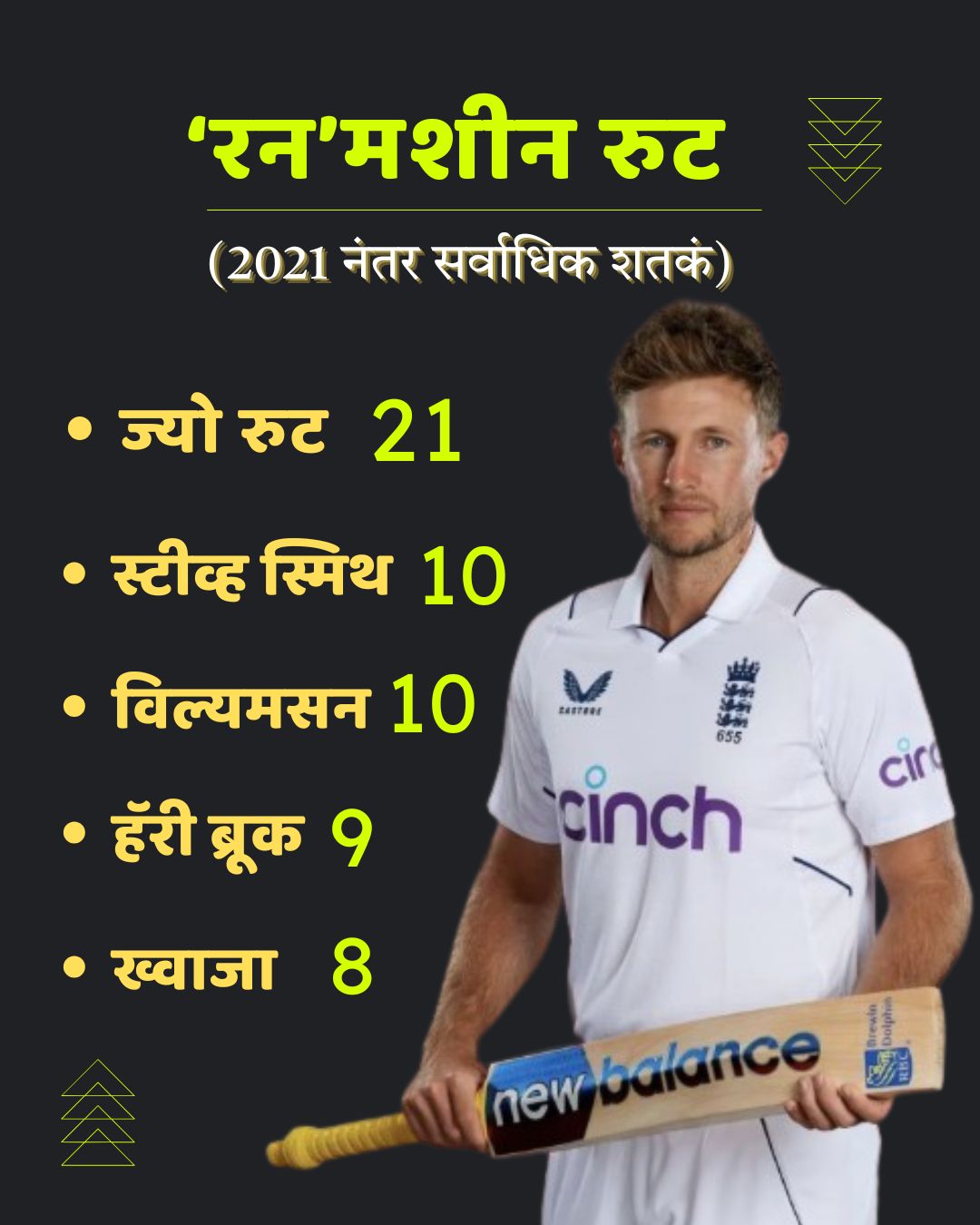 Joe Root Journey Towards Sachin Tendulkar Record: सचिनच्या विक्रमाकडे रुटचं मार्गक्रमण... 15,921 धावांचा विक्रम ज्यो रुट मोडणार?
