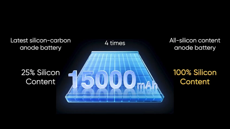 रिअल्मे 15000 एमएएच बॅटरी आयुष्य रिअल्मे 15000 एमएएच