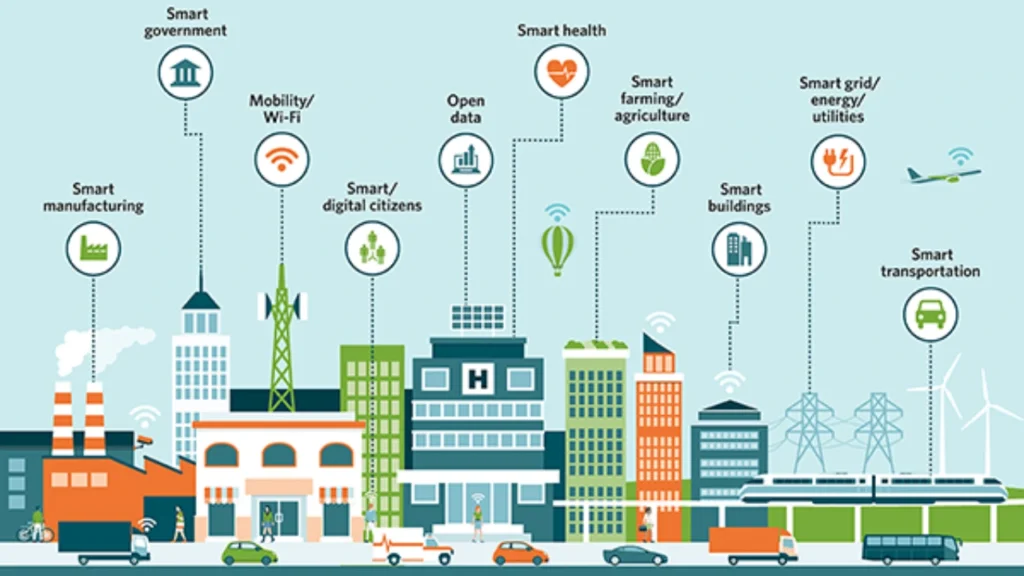 IoT वापरून स्मार्ट सिटी स्मार्ट सिटी