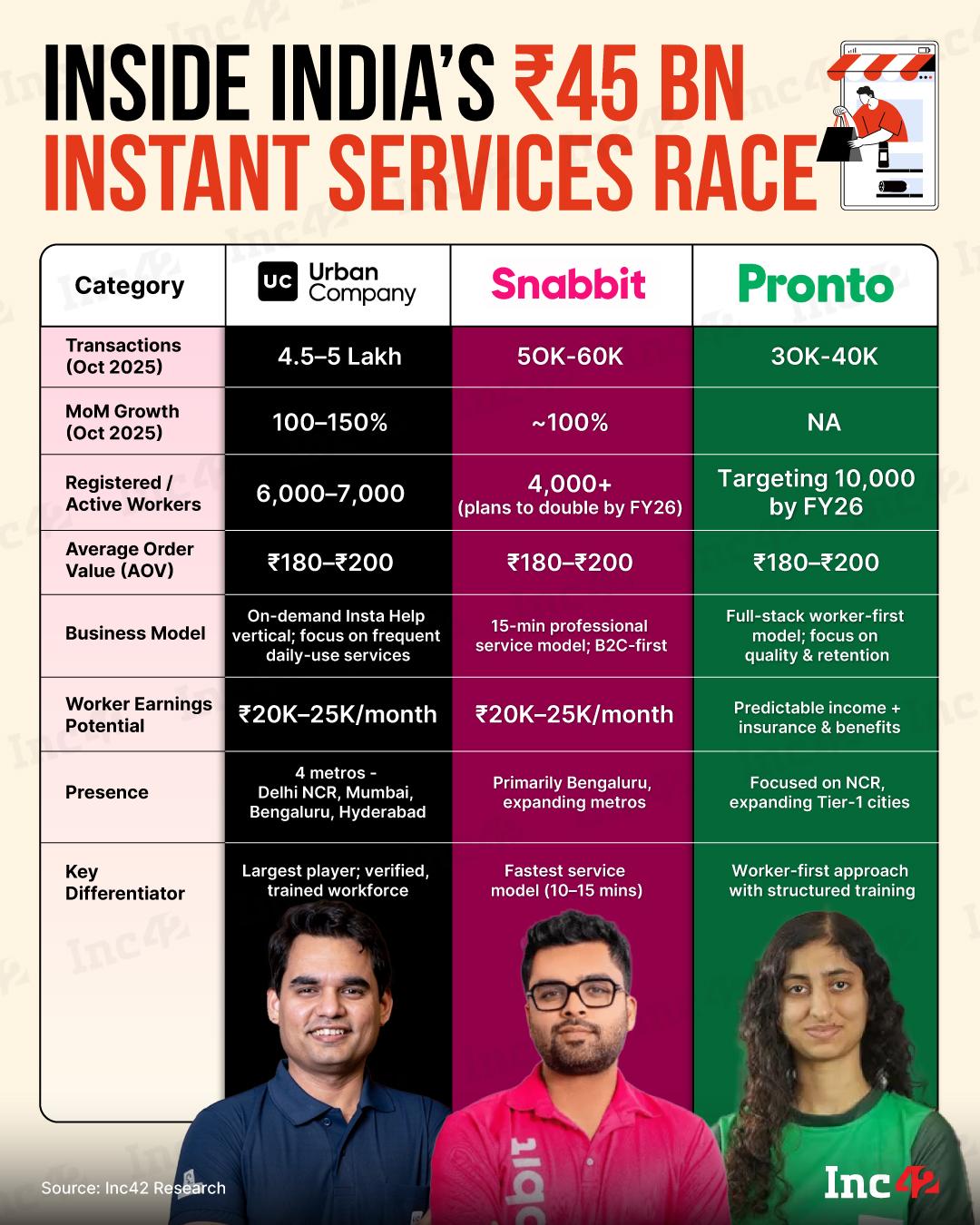 10-15 मिनिटांत क्लीनर, स्वयंपाकी आणि घरगुती मदत देणाऱ्या झटपट होम सर्व्हिस ॲप्सने चालवलेल्या, नवीन प्रकारचा उत्सवाचा उन्माद स्वीकारला.