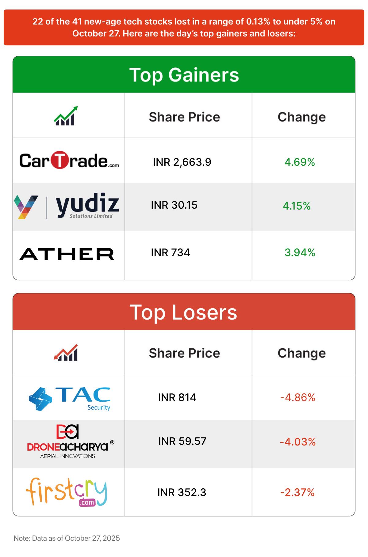 Inc42 मार्केट्स
