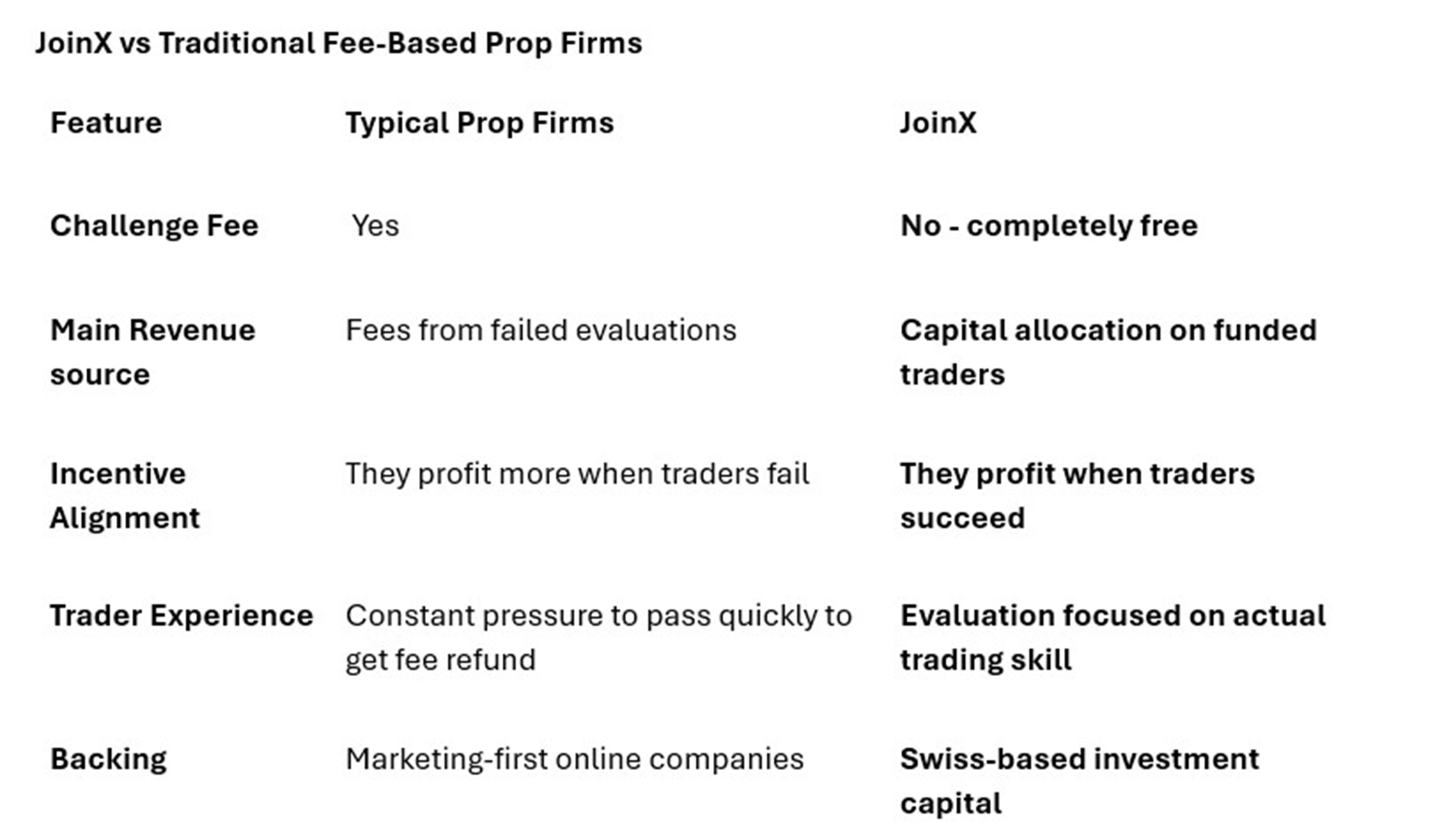 प्रॉप ट्रेडिंग आव्हान