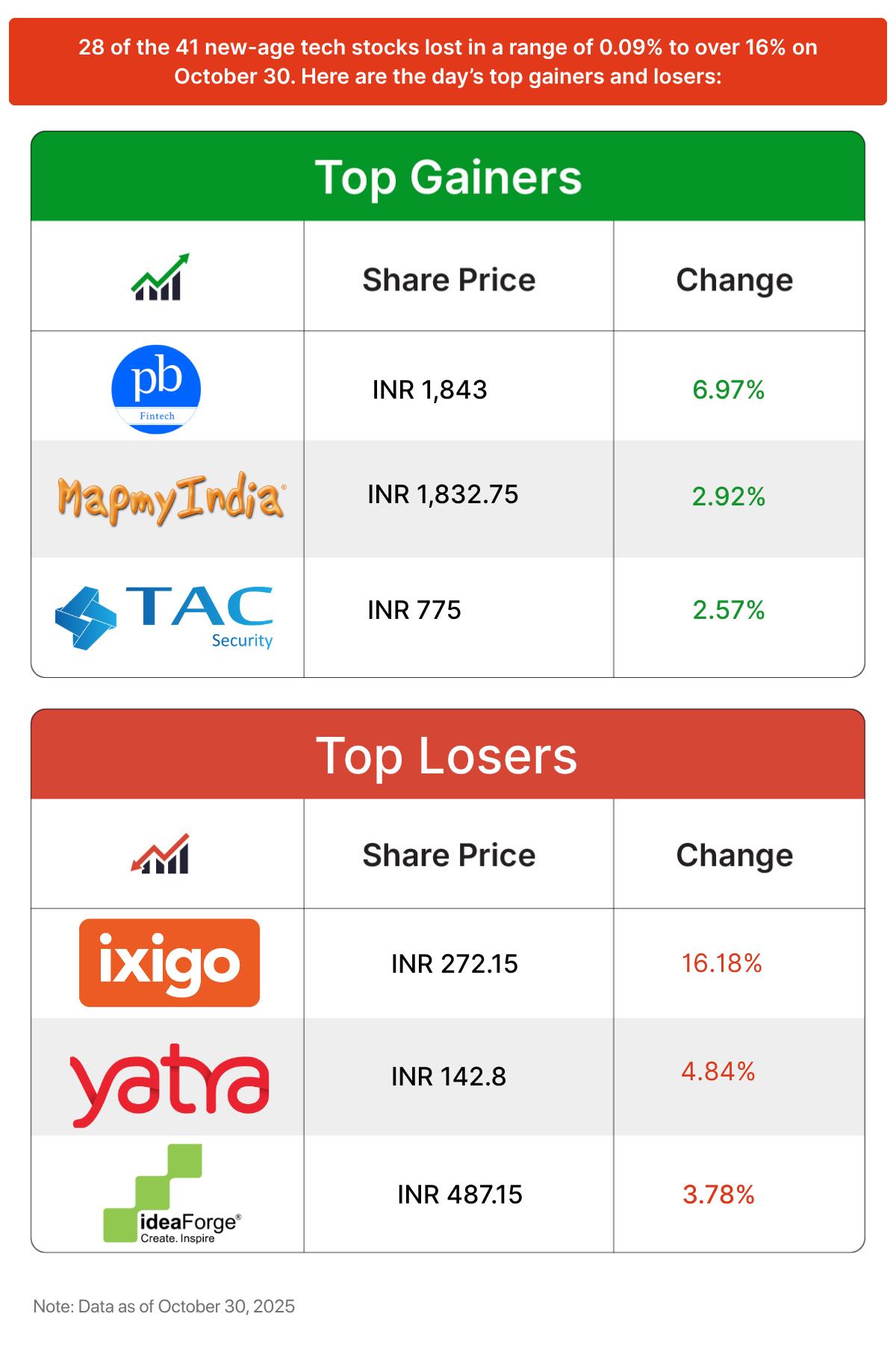 Inc42 मार्केट्स