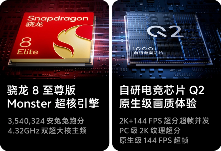 iqoo neo 11 प्रोसेसर iQOO निओ 11 प्रोसेसर
