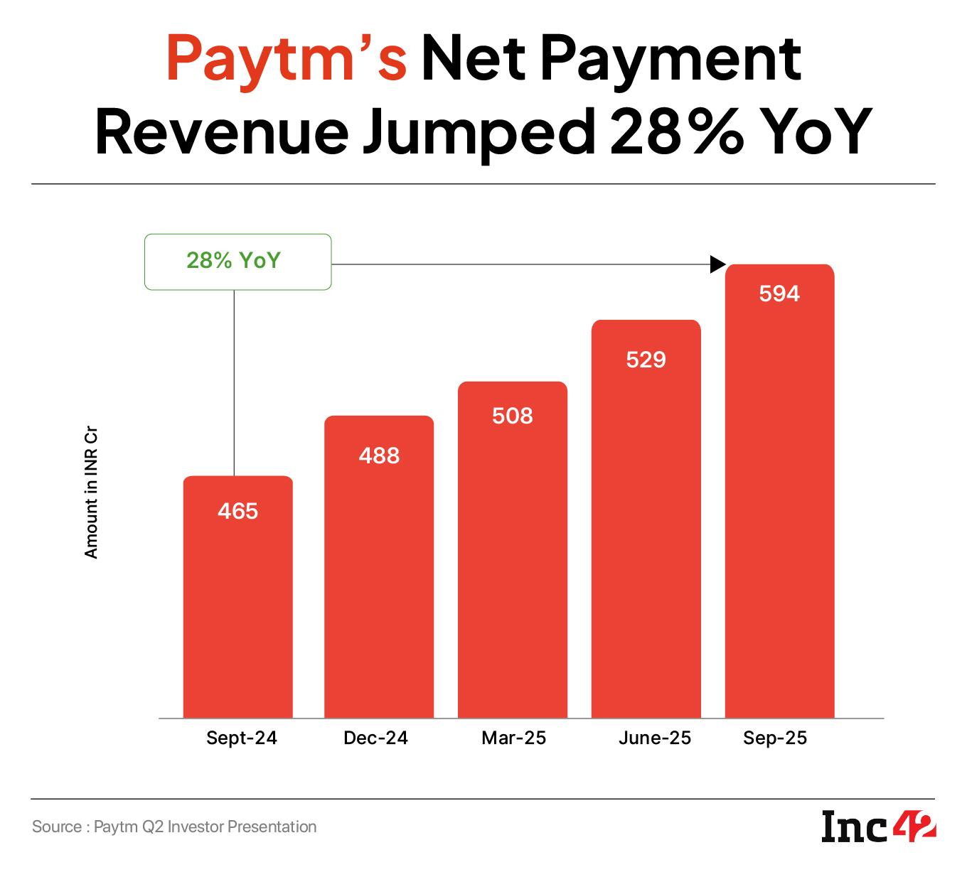 पेटीएमचे पुढील मोठे बेट - पोस्टपेड 2.0, पेमेंट्स आणि एआय