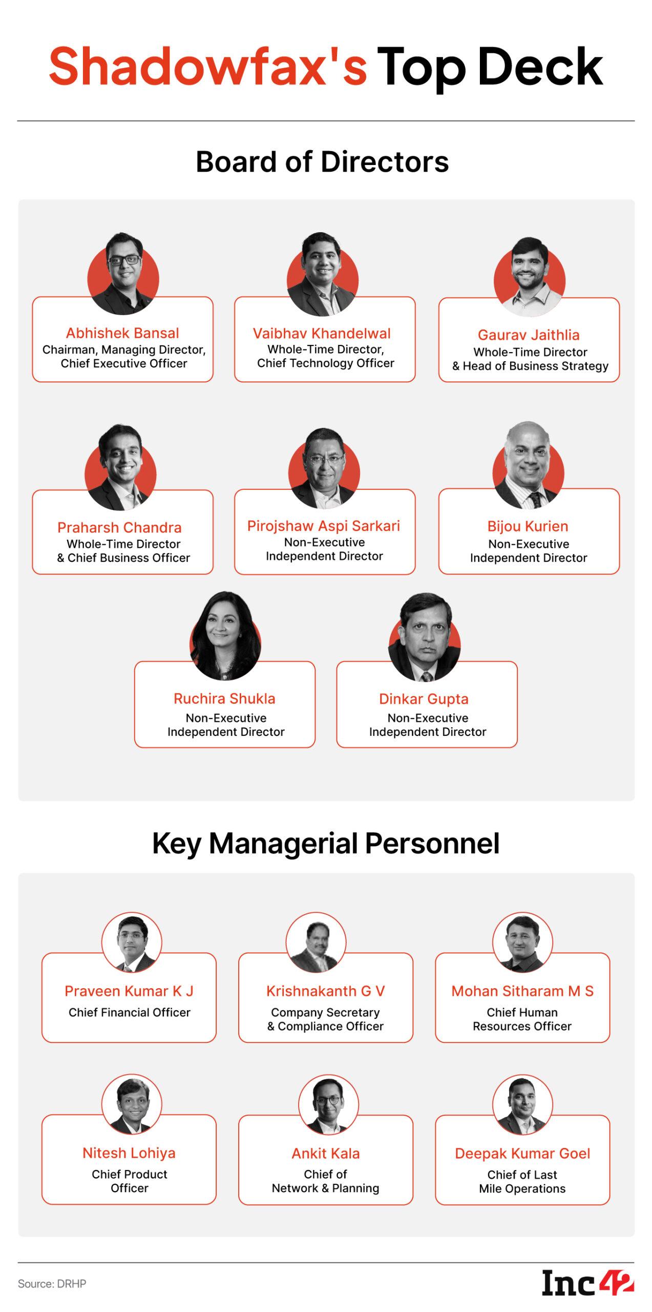 शॅडोफॅक्स