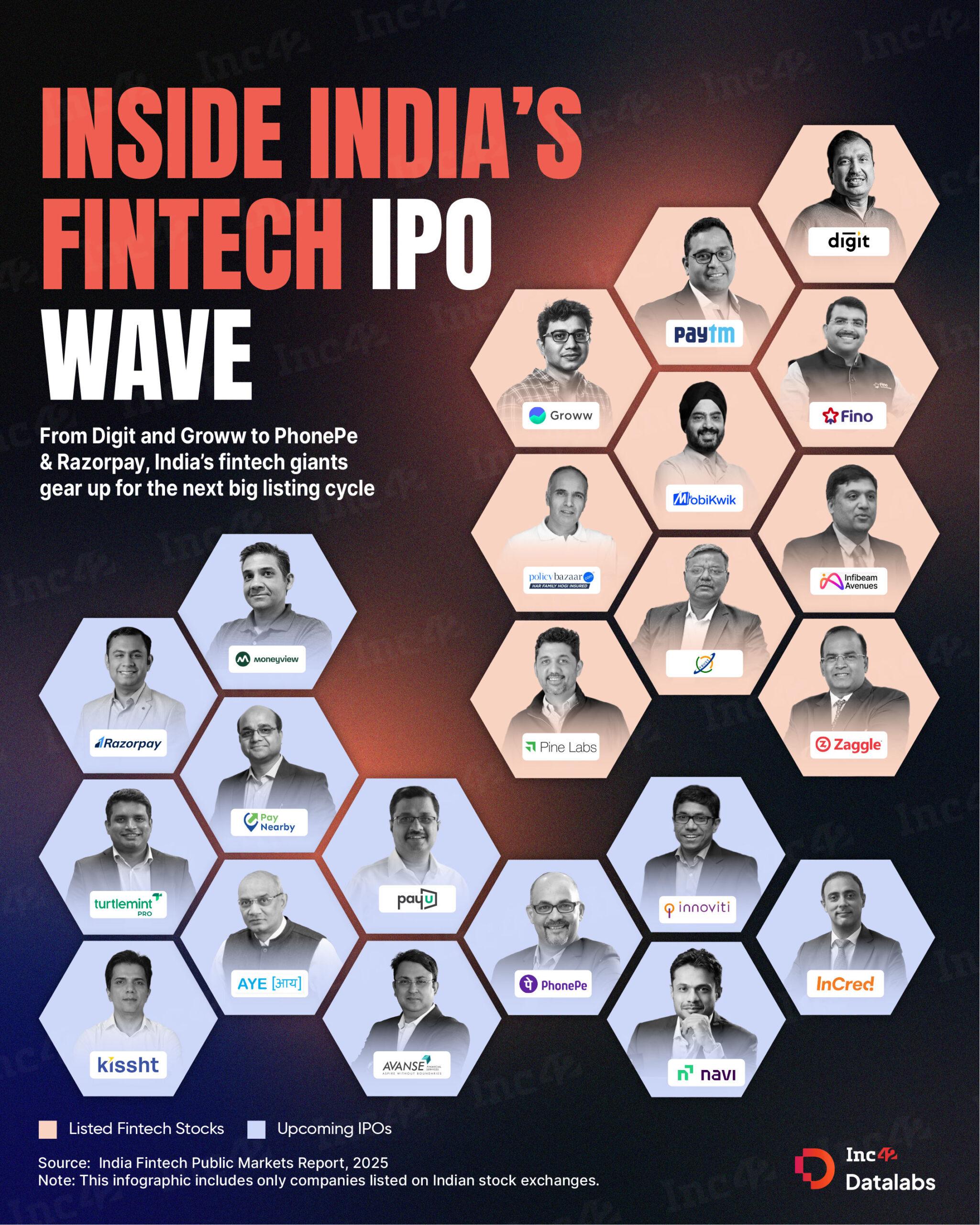 पेमेंट्सपासून ते कर्ज देण्यापर्यंत, भारतातील डिजिटल फायनान्स दिग्गज हे सिद्ध करत आहेत की ते सार्वजनिक बाजारपेठांच्या छाननी आणि प्रमाणासाठी तयार आहेत.