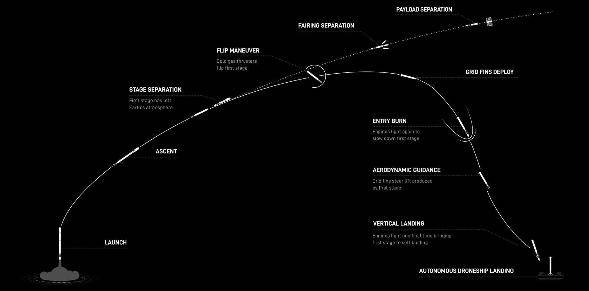 SpaceX Starlink लाँच