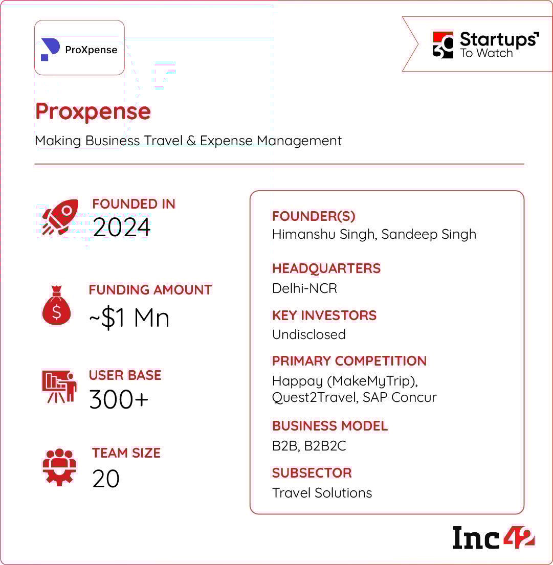ProXpense चे AI edge व्यवसाय प्रवास आणि खर्च व्यवस्थापनाचे कोडे सोडवू शकते का?