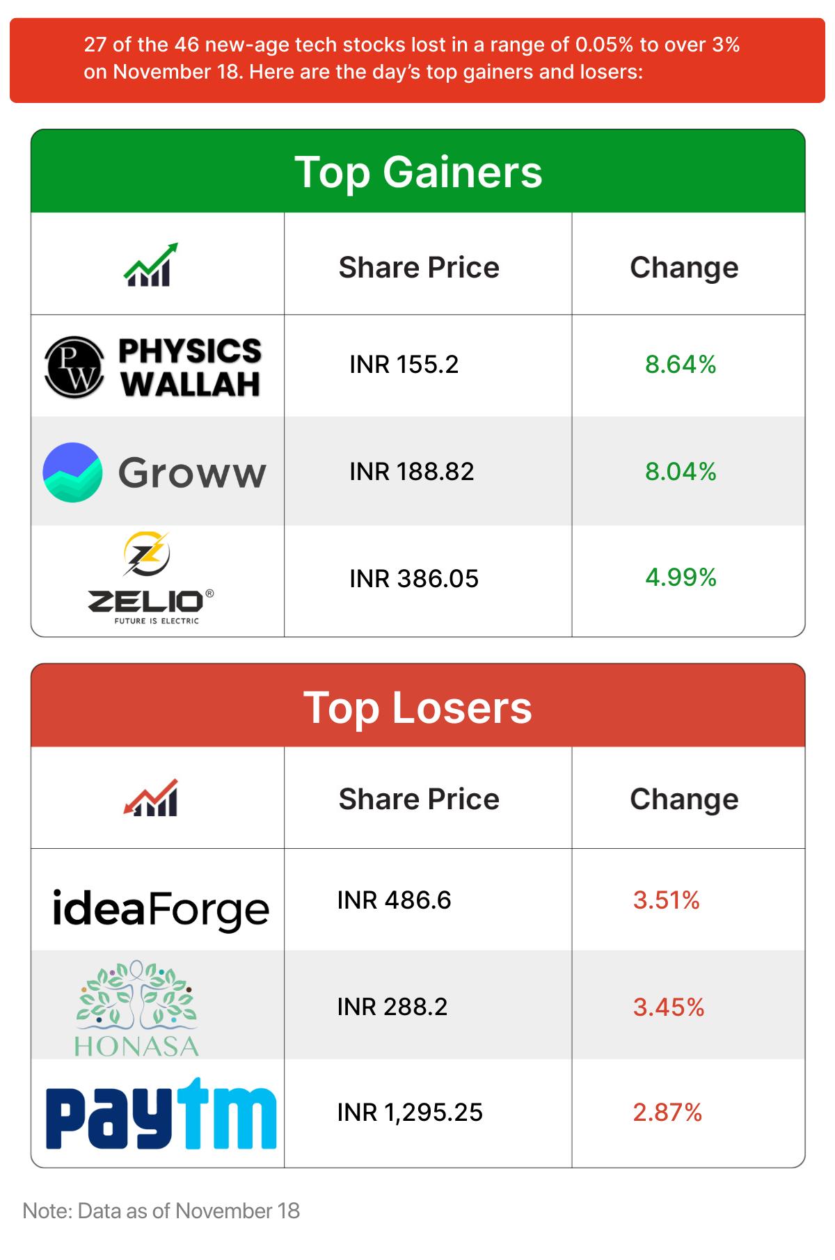 Inc42 मार्केट्स