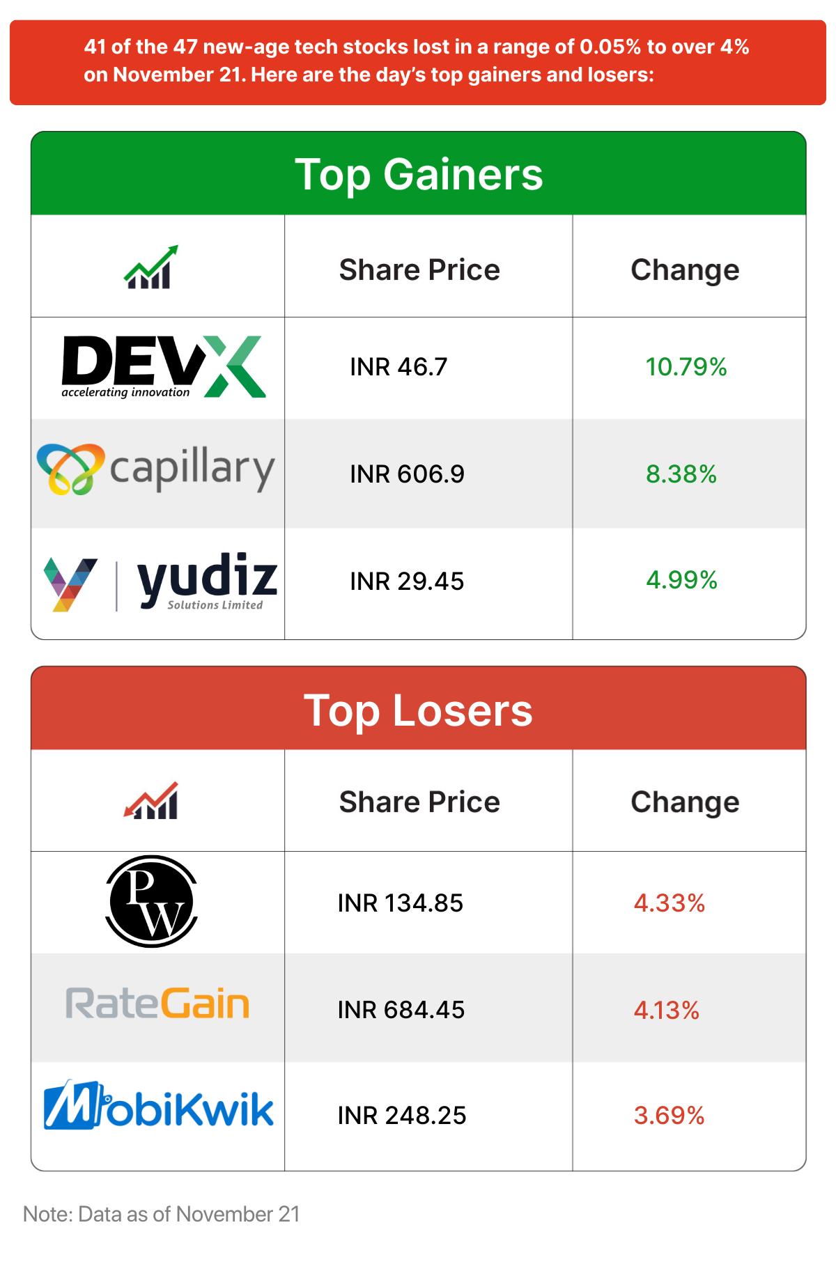 Inc42 मार्केट्स