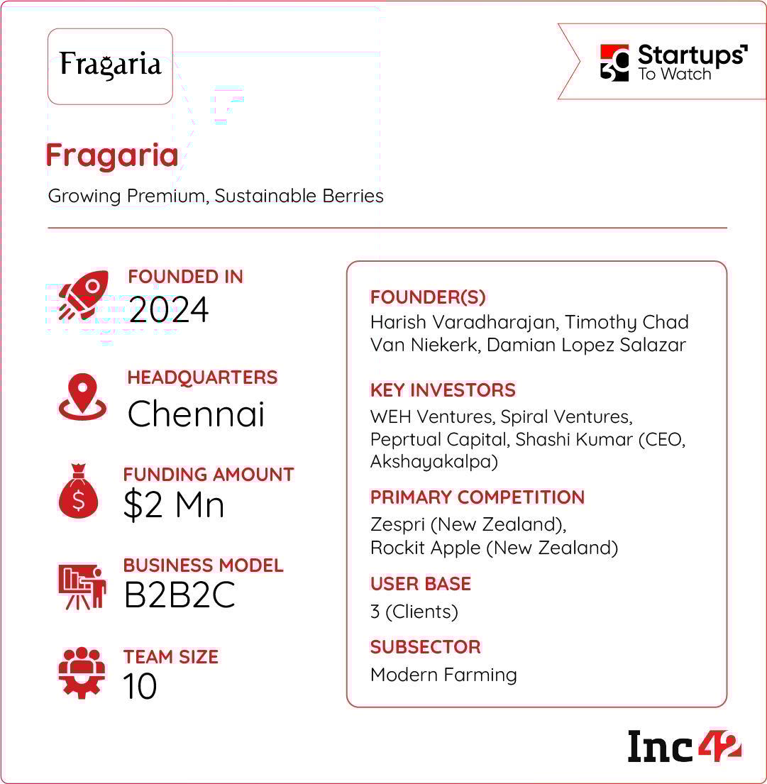 त्याच्या अलीकडील निधी आणि प्रीमियम किंमत टॅगमुळे आनंदित, Fragaria भारतातील ताजे फळ प्रेमींना आकर्षित करू शकते?