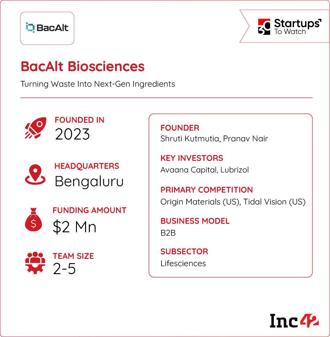 त्याच्या टिकाऊपणाच्या प्रस्तावाला पाठिंबा देऊन, BacAlt बायोसायन्स उद्योगांना ऊर्जा वाचवण्यास आणि कचरा कमी करण्यास मदत करू शकते?
