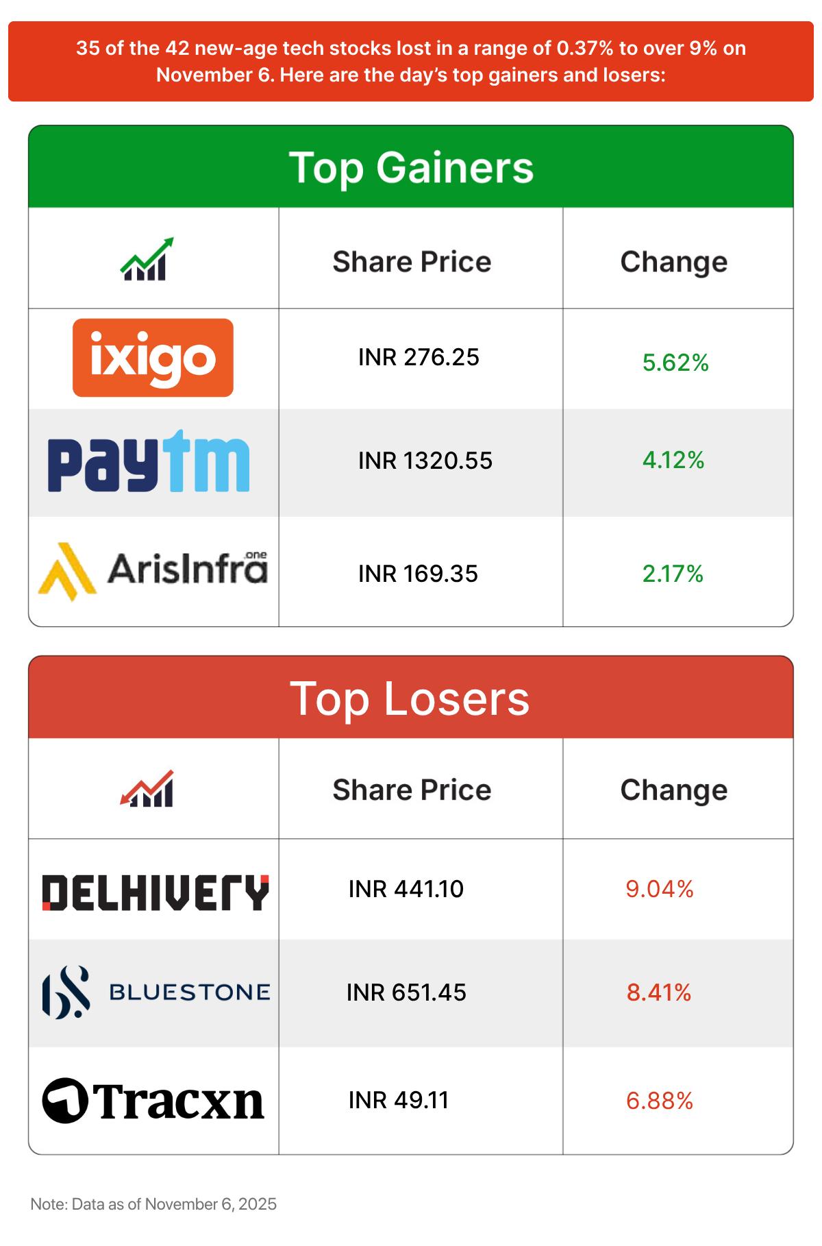 Inc42 मार्केट्स