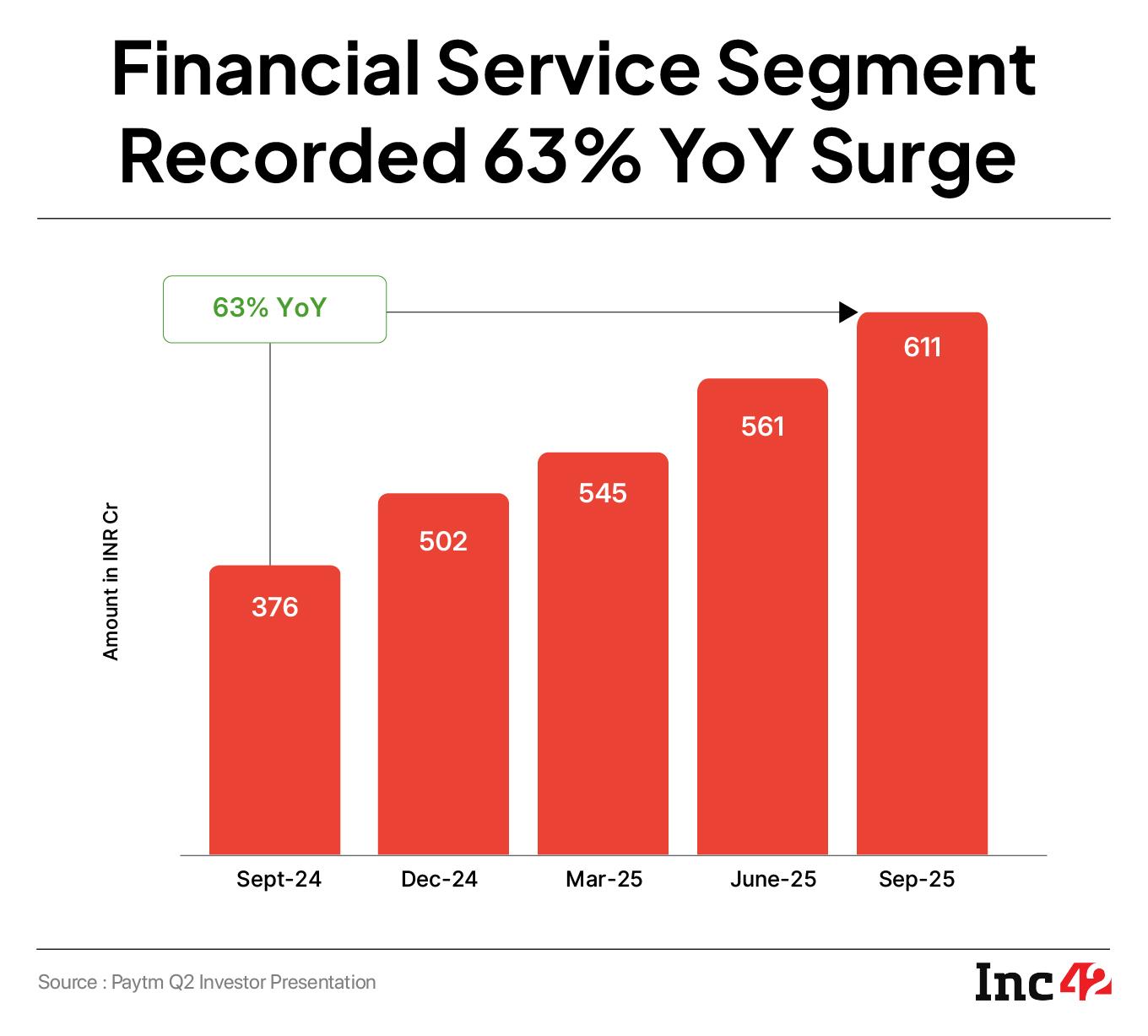 पेटीएमचे पुढील मोठे बेट - पोस्टपेड 2.0, पेमेंट्स आणि एआय