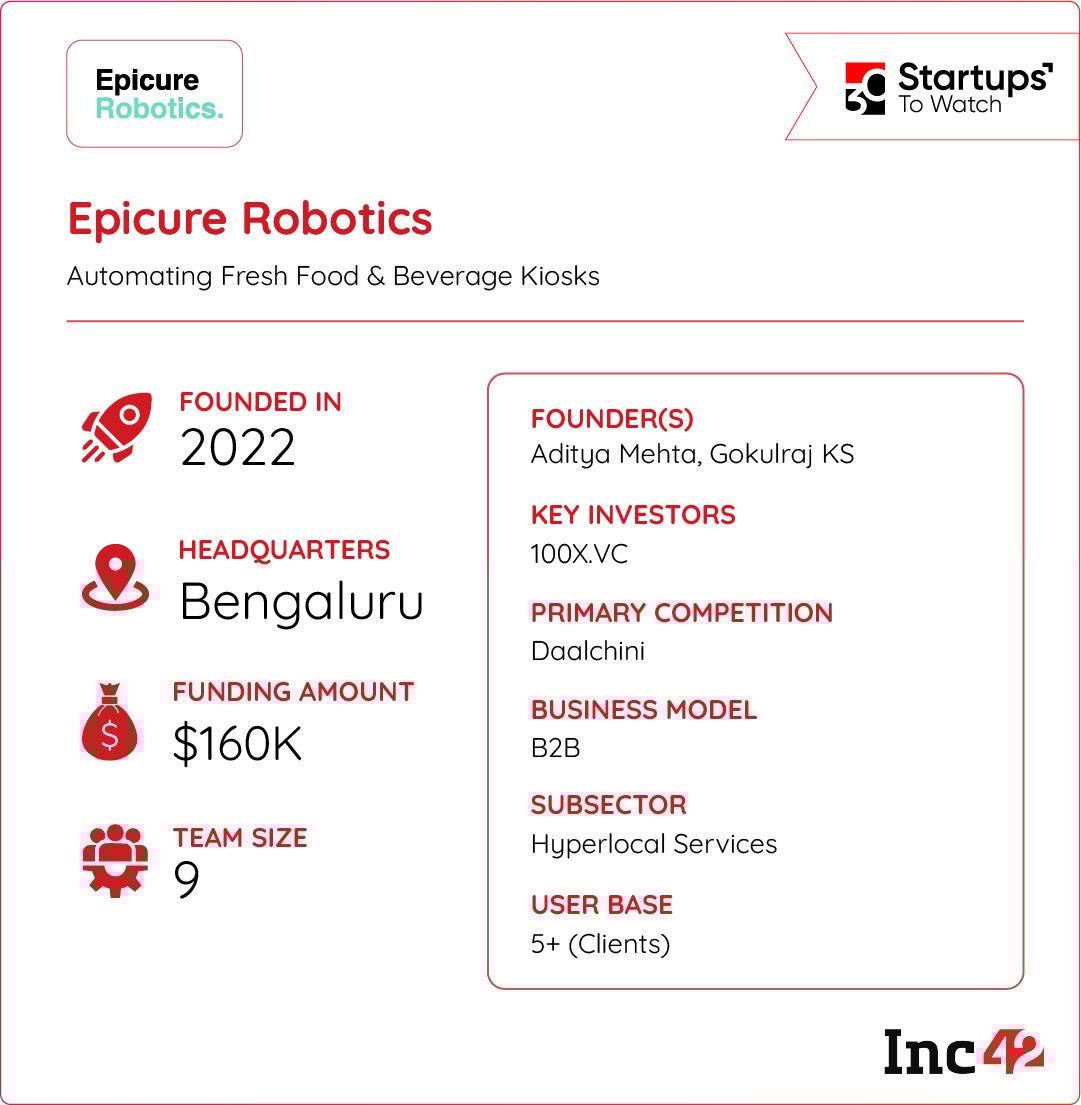 पण एपिक्योर रोबोटिक्स भारताच्या स्मार्ट फूड रिटेलचा कणा बनू शकतो का?