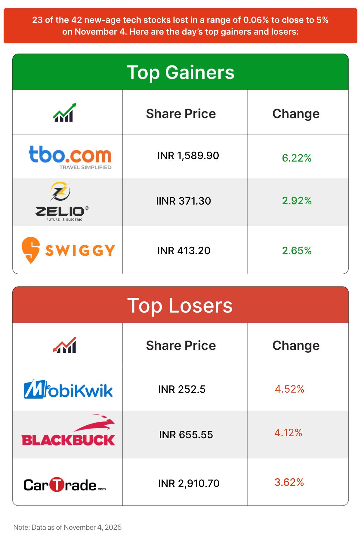 Inc42 मार्केट्स