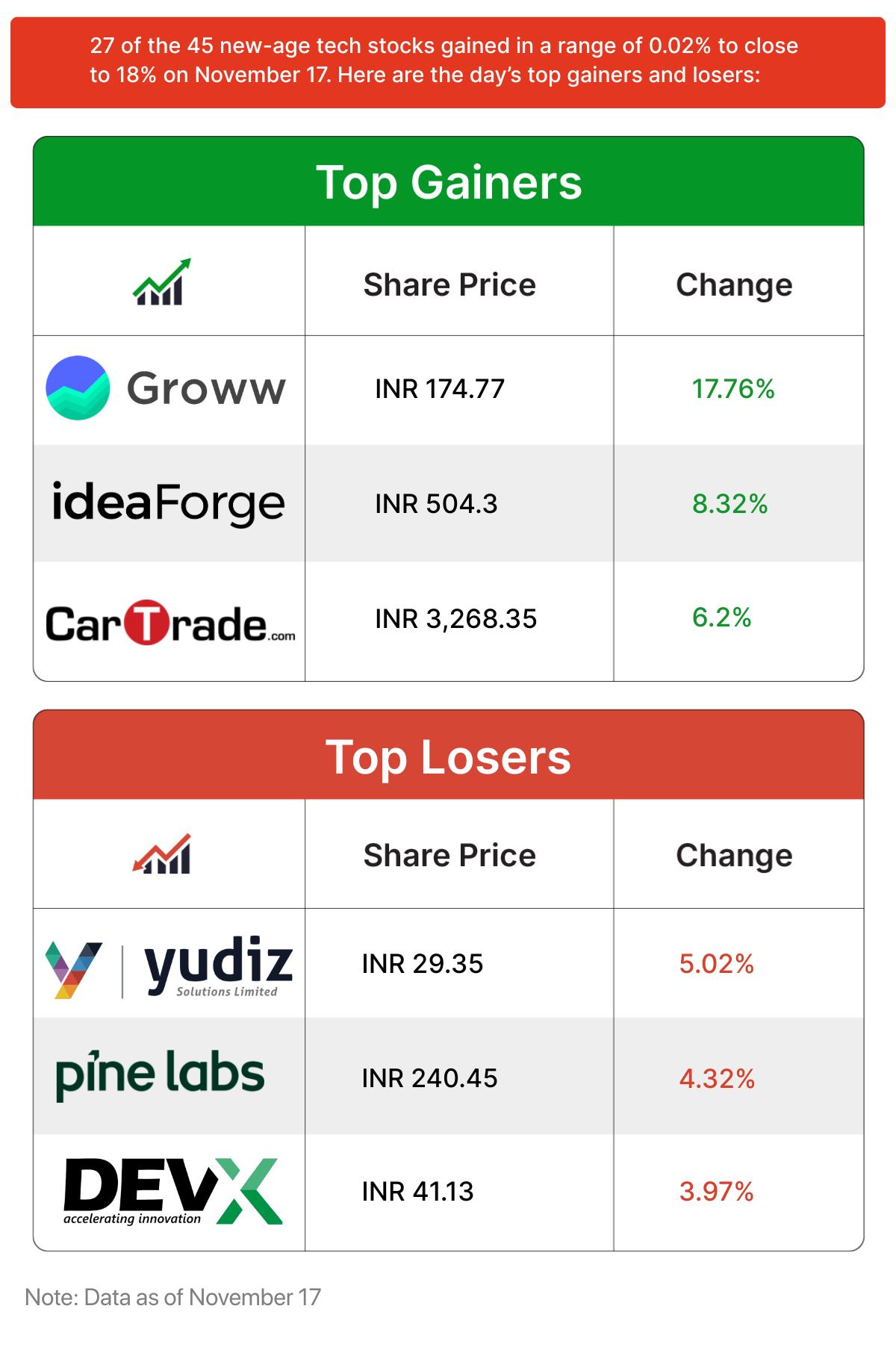 Inc42 मार्केट्स