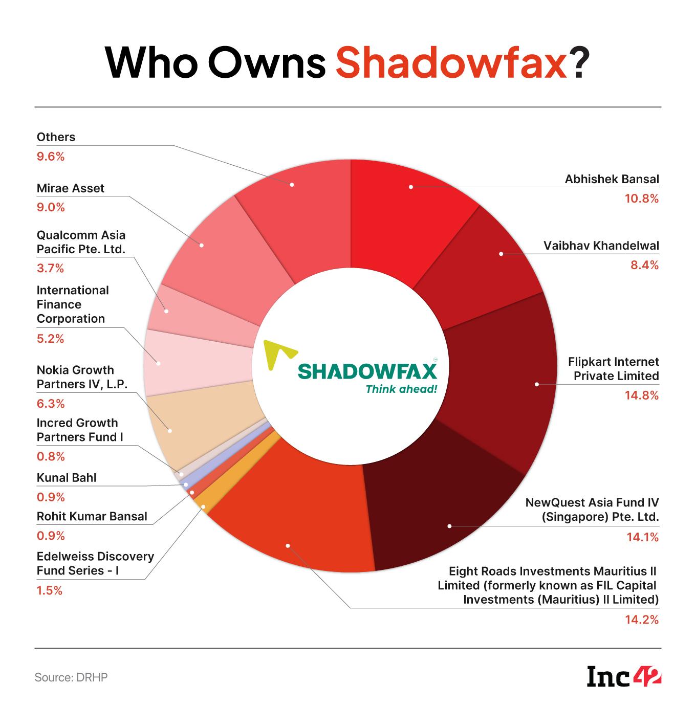 शॅडोफॅक्स