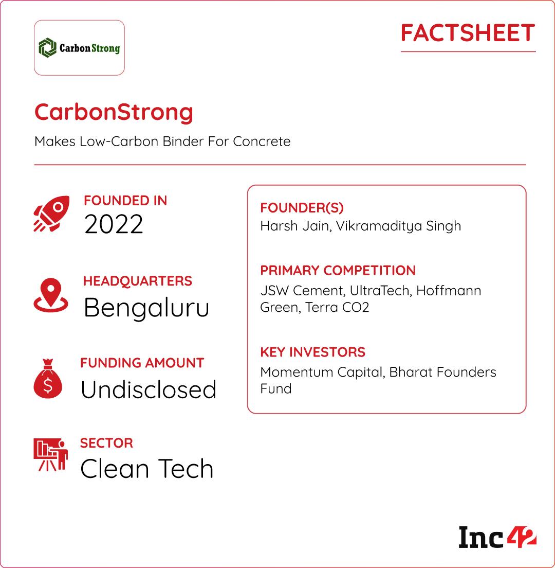 जागतिक दिग्गजांशी स्पर्धा करताना, कार्बनस्ट्रॉन्गचा यशस्वी बाइंडर हरित बांधकाम क्रांती उत्प्रेरित करू शकतो?