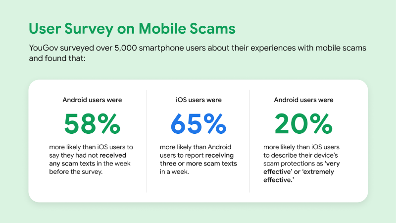 घोटाळा शोध