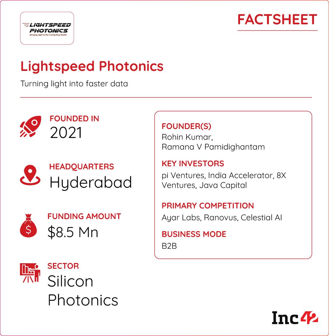 पण स्टार्टअपचे ऑप्टिकल इंटरकनेक्ट्स हे जागतिक एआय हार्डवेअर कोडेमधील गहाळ तुकडा असू शकतात का?
