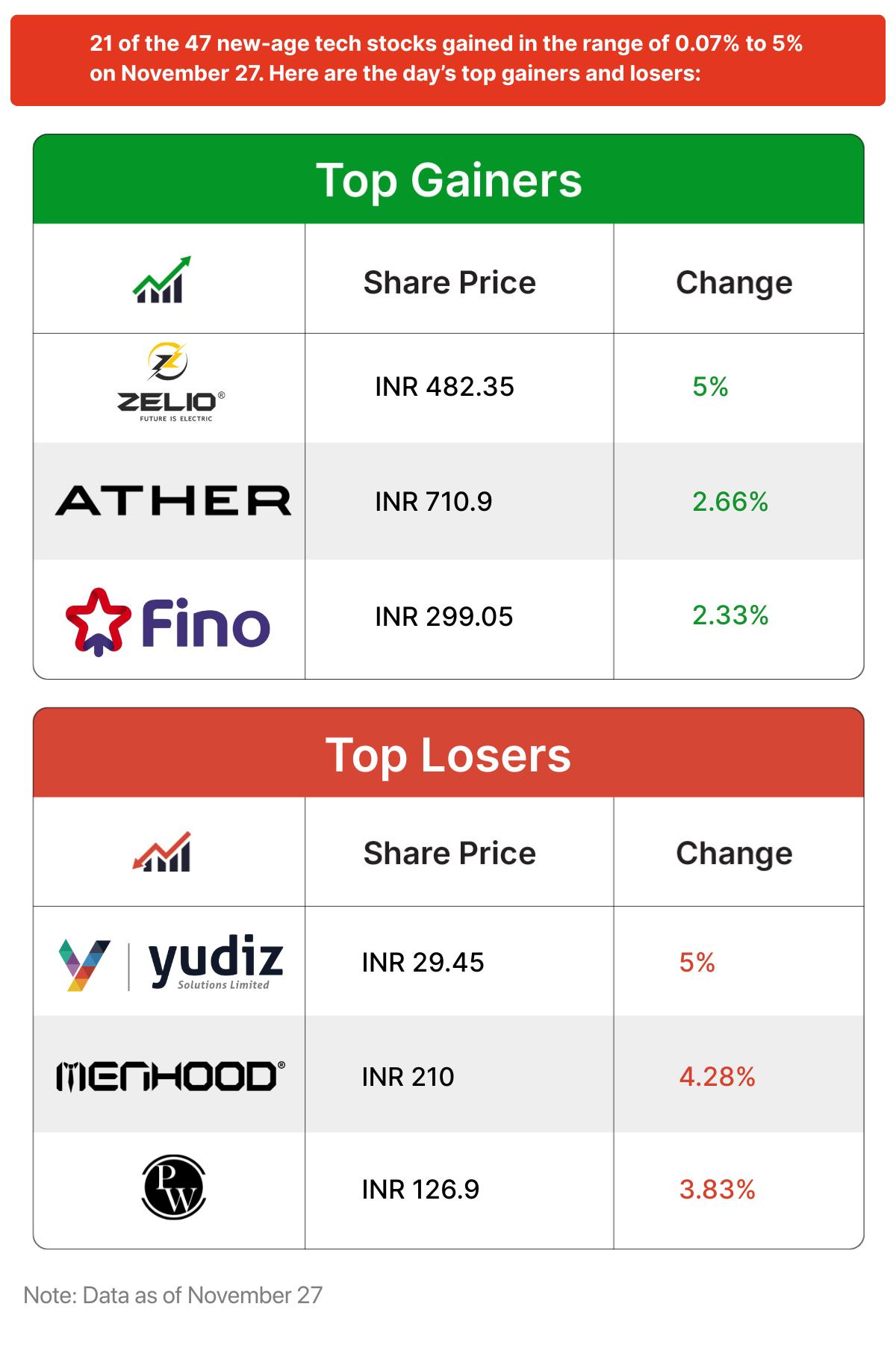 Inc42 मार्केट्स
