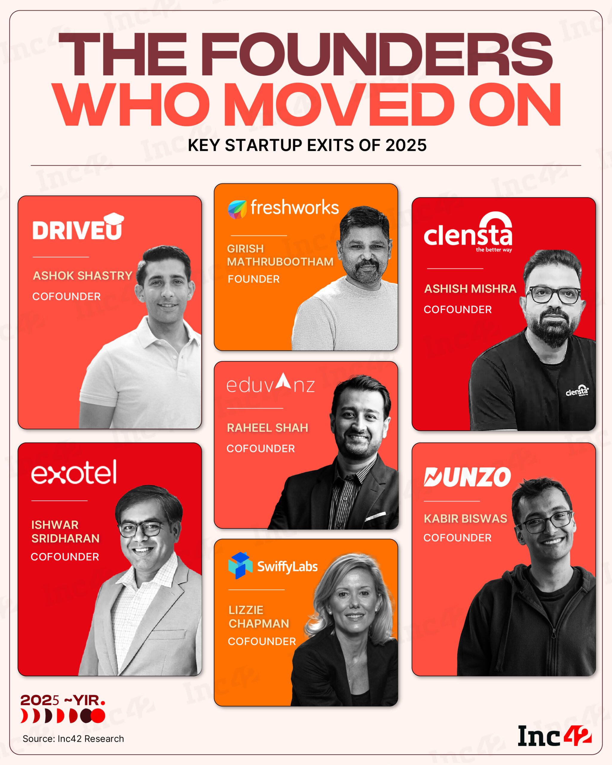 2025 मध्ये, अनेक संस्थापकांनी त्यांच्या आयुष्याच्या पुढील अध्यायाकडे वाटचाल केली - काही प्रखर बर्नआउटमुळे तर काही त्यांच्या स्टार्टअपमधील धोरणात्मक बदलांमुळे. या वर्षातील प्रमुख संस्थापक निर्गमन आहेत…