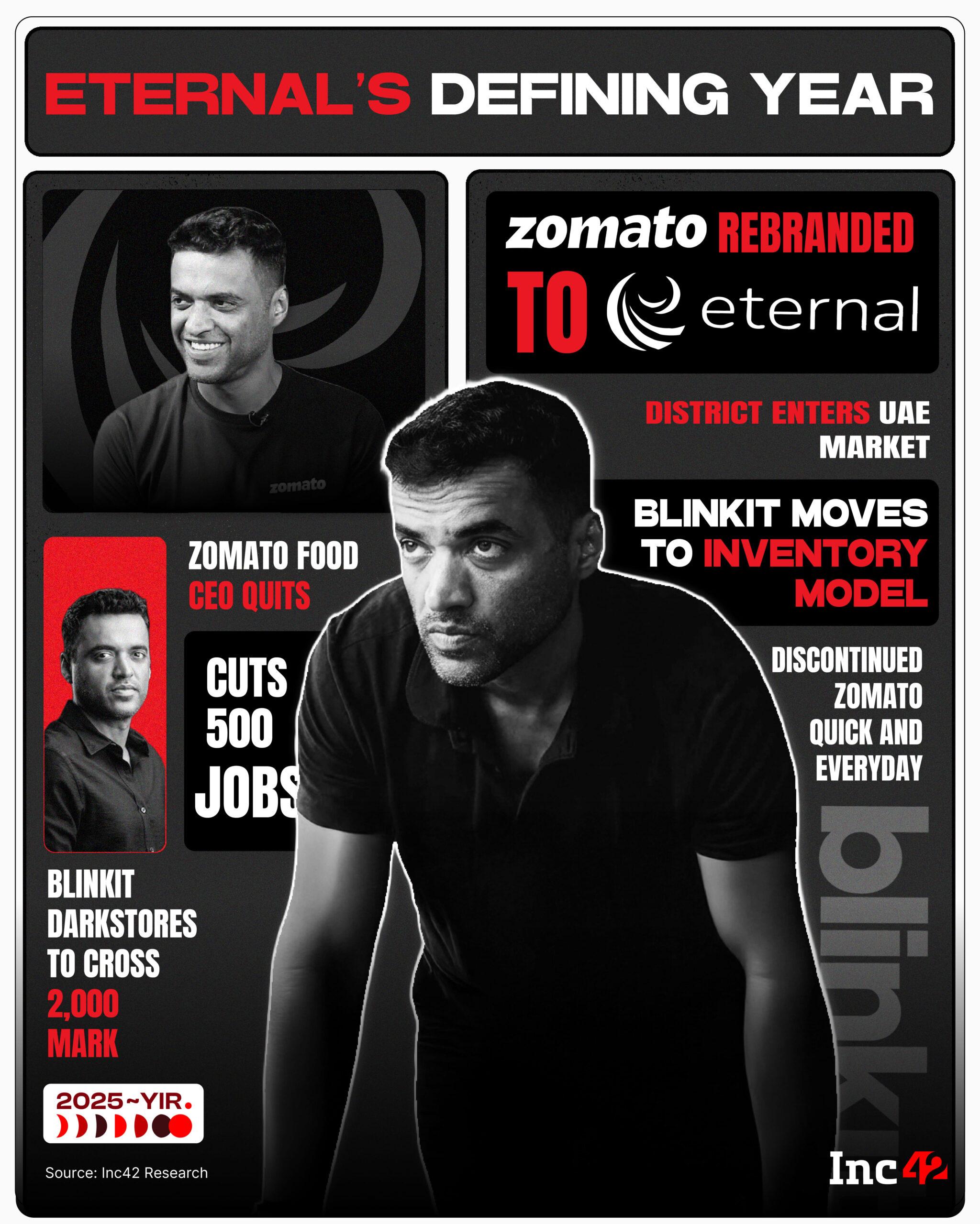 Zomato ते Eternal पर्यंत, सूचीबद्ध फूडटेक जगरनॉटसाठी 2025 कसे उलगडले ते येथे आहे.