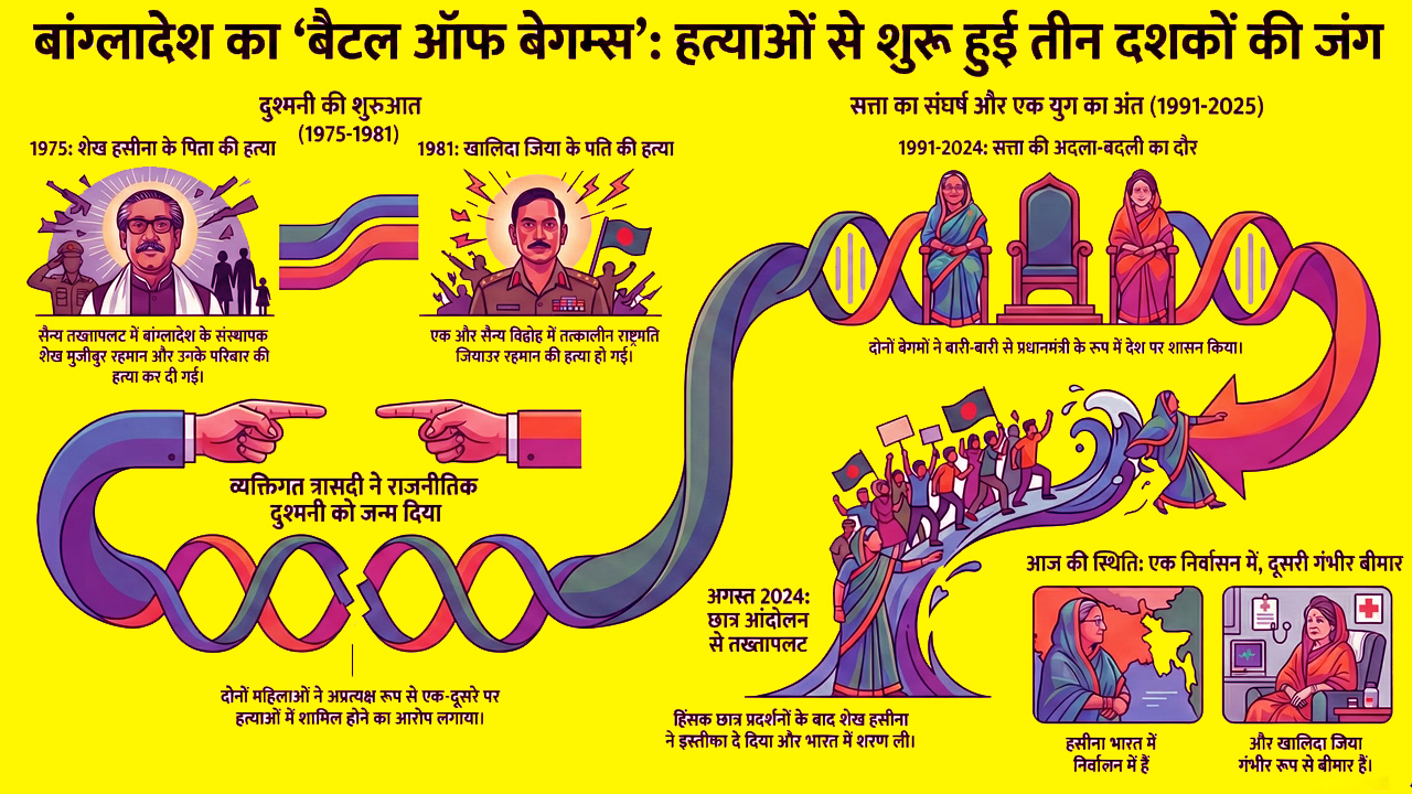 बेगमांची लढाई