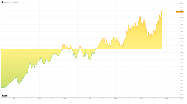 सफरचंद साठा