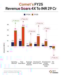 धूमकेतू FY25 ग्राफिक
