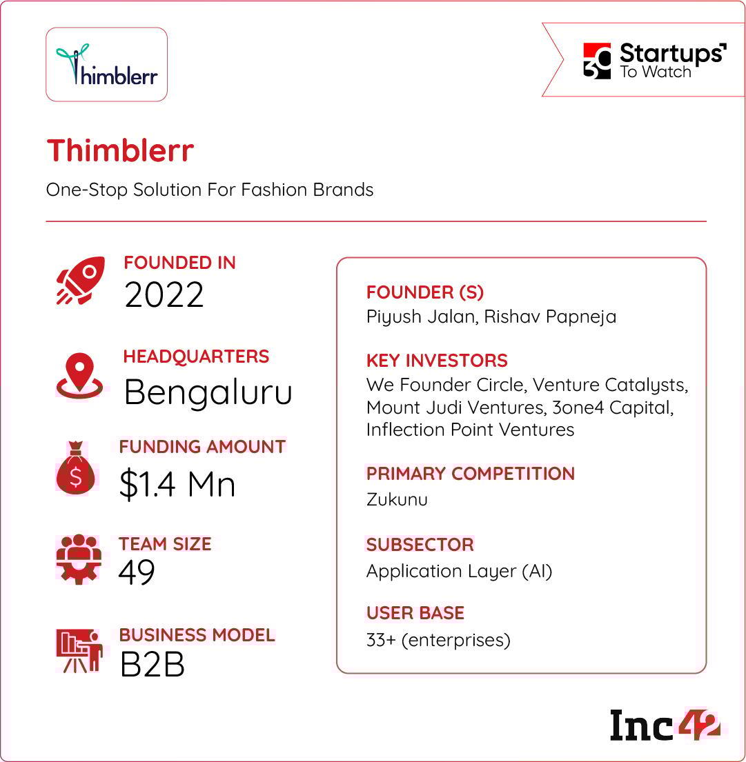 तर, थिम्बलरचा एआय दृष्टीकोन फॅशन ब्रँडच्या पुढच्या पिढीला सामर्थ्य देऊ शकेल का?