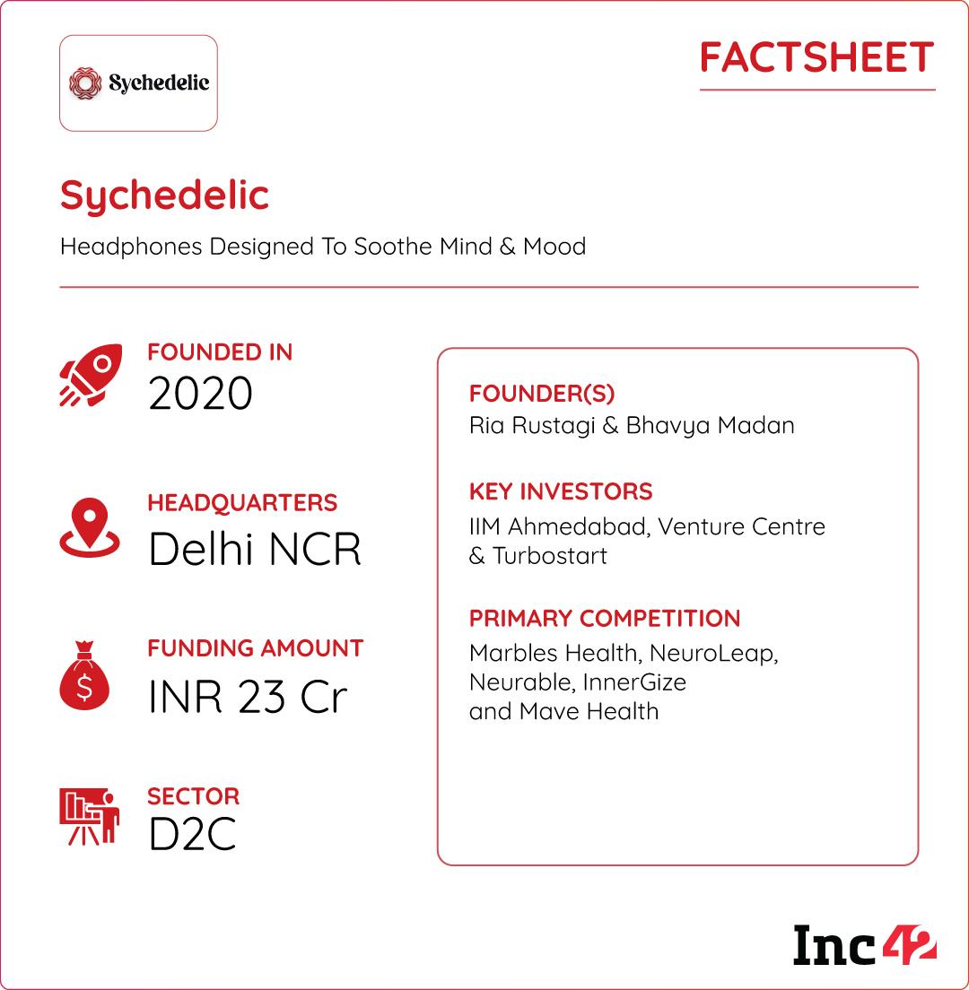 सायकेडेलिक भारताच्या किमती-संवेदनशील बाजारपेठेतील संशयावर मात करू शकेल का?