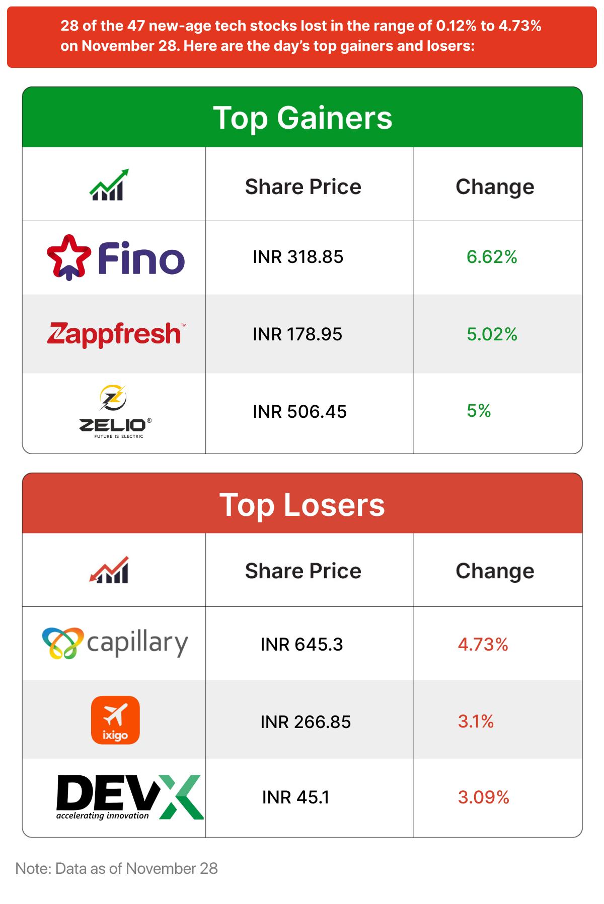 Inc42 मार्केट्स
