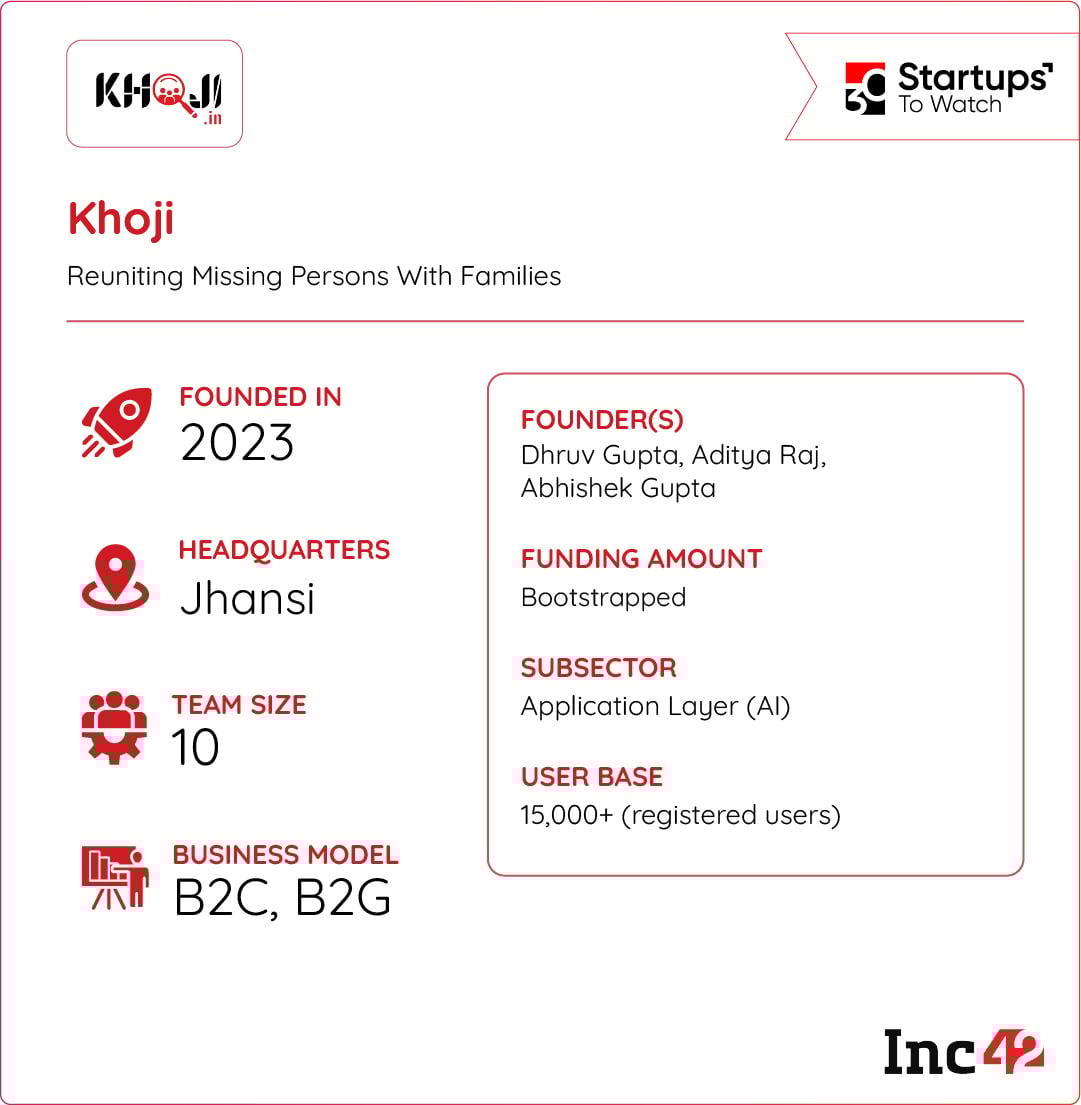 2023 मध्ये स्थापन केलेले, खोजी हे बेपत्ता व्यक्तींना ओळखण्यासाठी आणि त्यांच्या कुटुंबियांशी पुन्हा जोडण्यासाठी डिझाइन केलेले एक एकीकृत, तंत्रज्ञानाच्या नेतृत्वाखालील व्यासपीठ आहे.