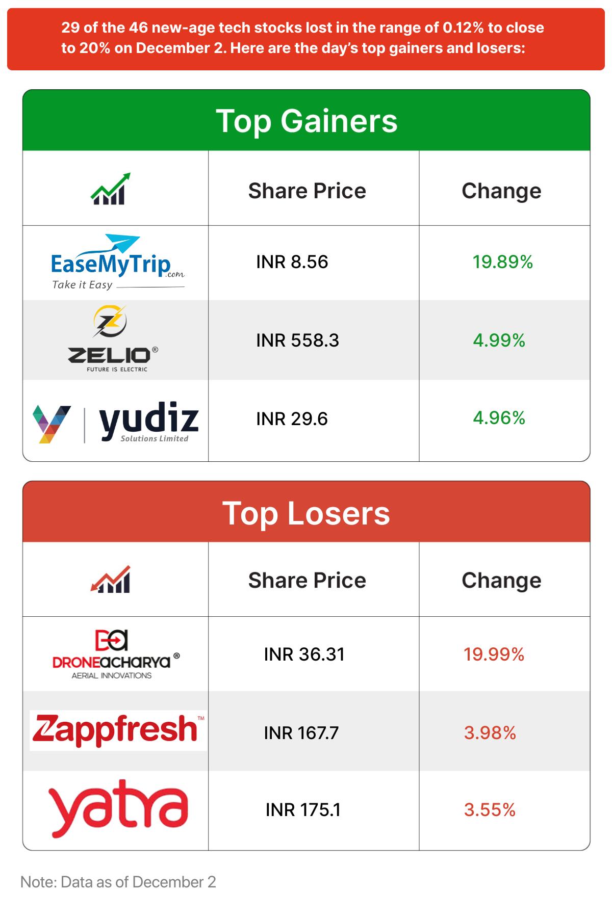 Inc42 मार्केट्स
