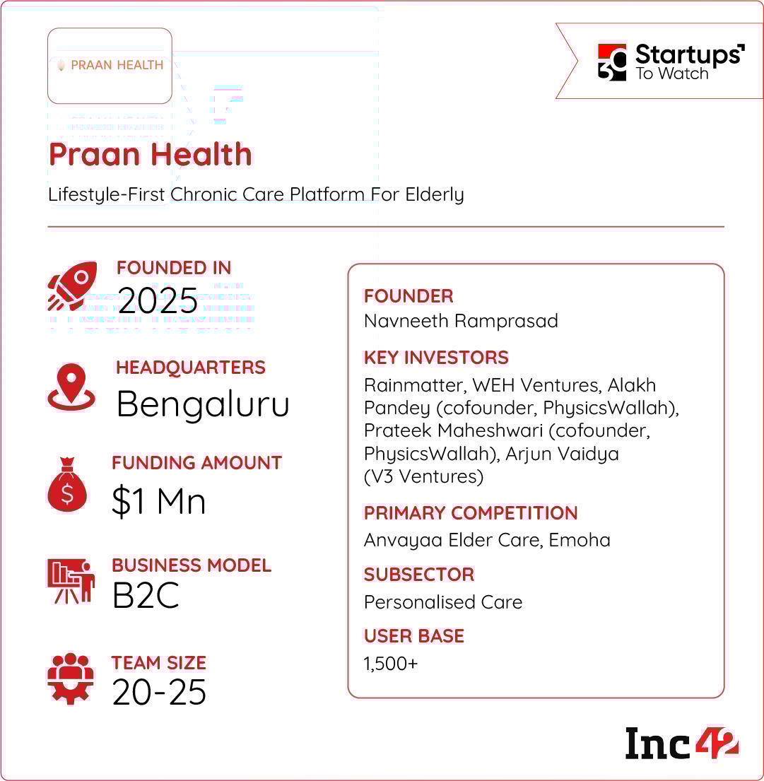 तर, प्राण हेल्थ जीवनशैली-प्रथम क्रॉनिक केअरला मुख्य प्रवाहात आणू शकते का?