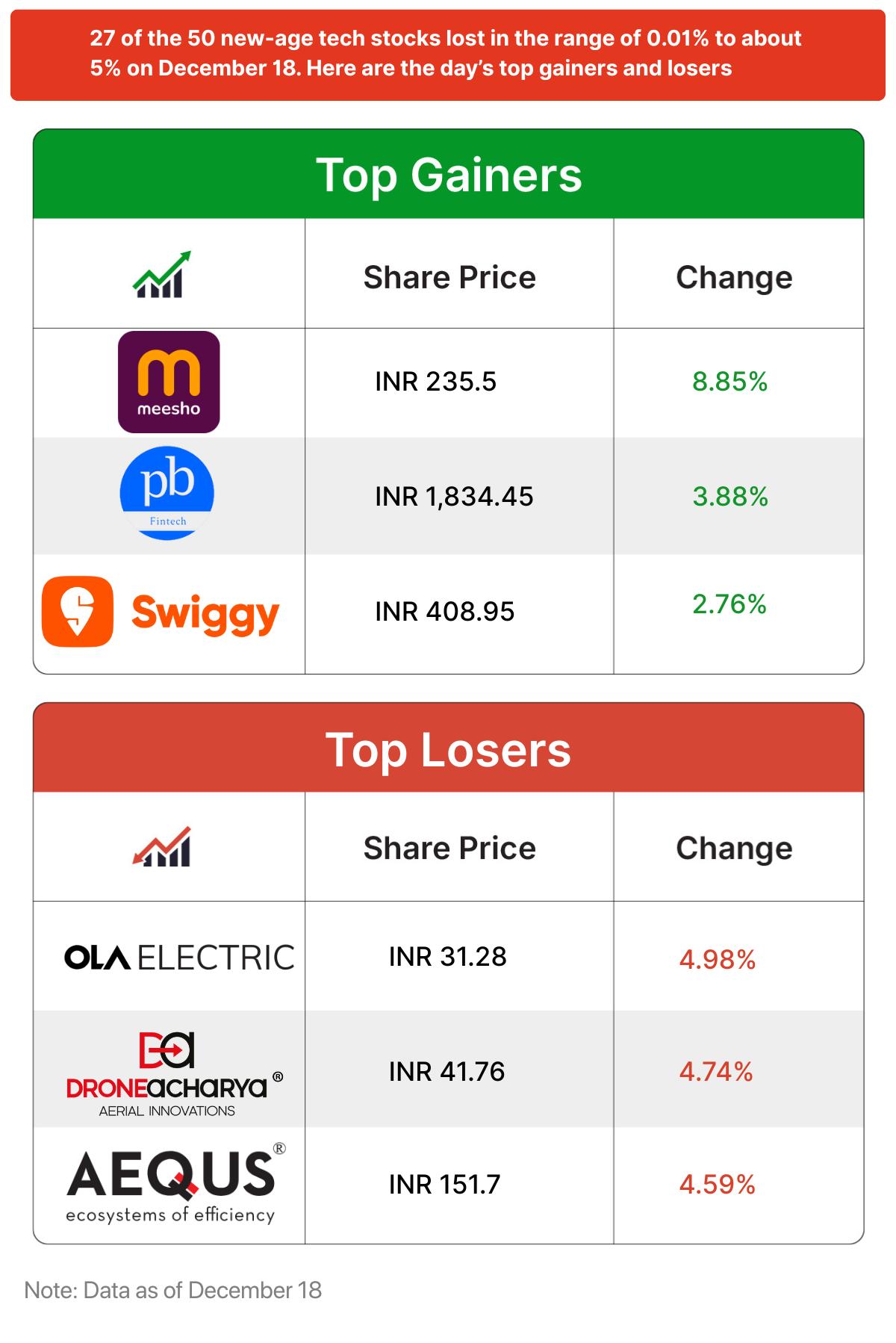 Inc42 मार्केट्स