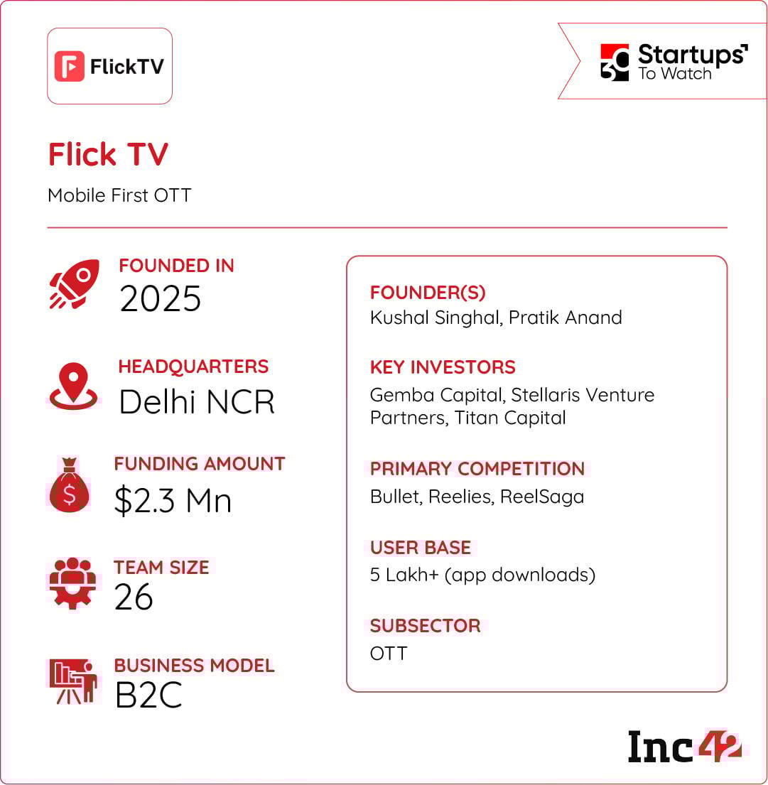 एवढ्या हेडरूमसह, फ्लिक टीव्ही द्विगुणित मायक्रो-स्टोरीसाठी भारतातील गो-टू डेस्टिनेशन बनू शकेल का?