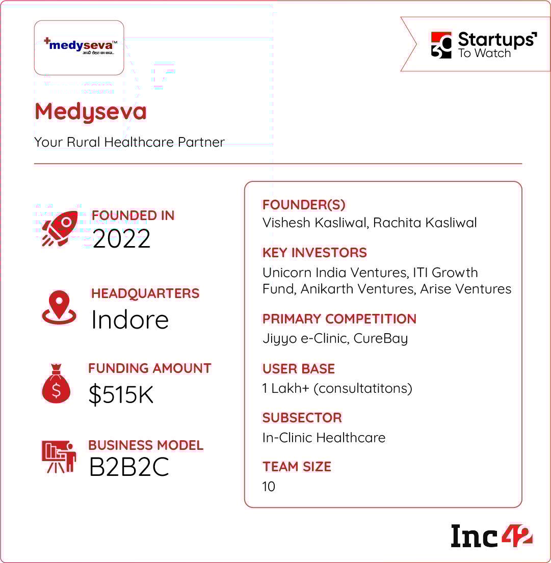 मेडीसेवेचे फिजिटल मॉडेल लाखो लोकांचे आरोग्य परिणाम बदलण्यासाठी पुरेसे जलद स्केल करू शकते का?