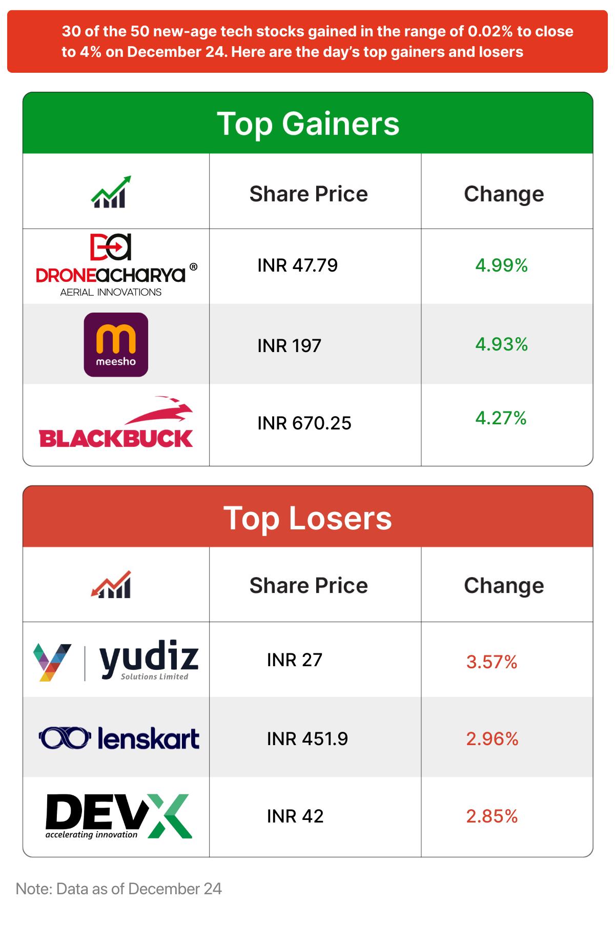 Inc42 मार्केट्स