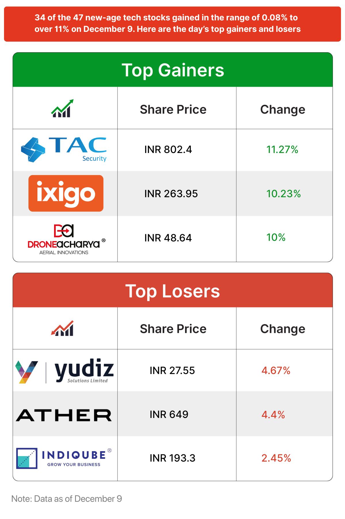 Inc42 मार्केट्स