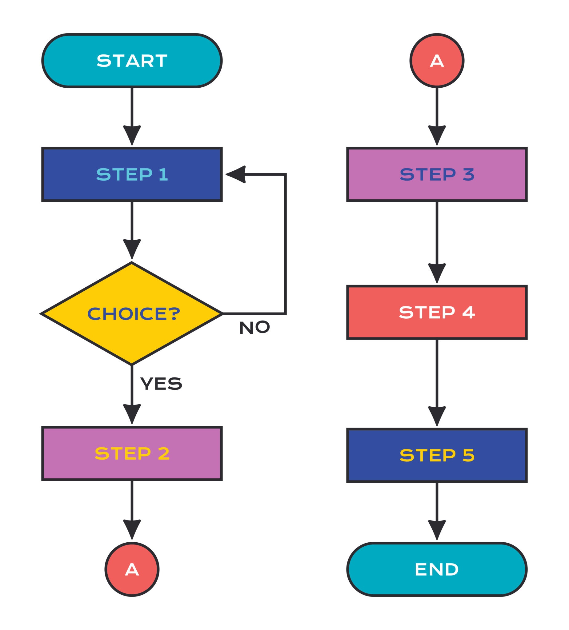 H-1B व्हिसा अर्ज प्रक्रिया फ्लो चार्ट