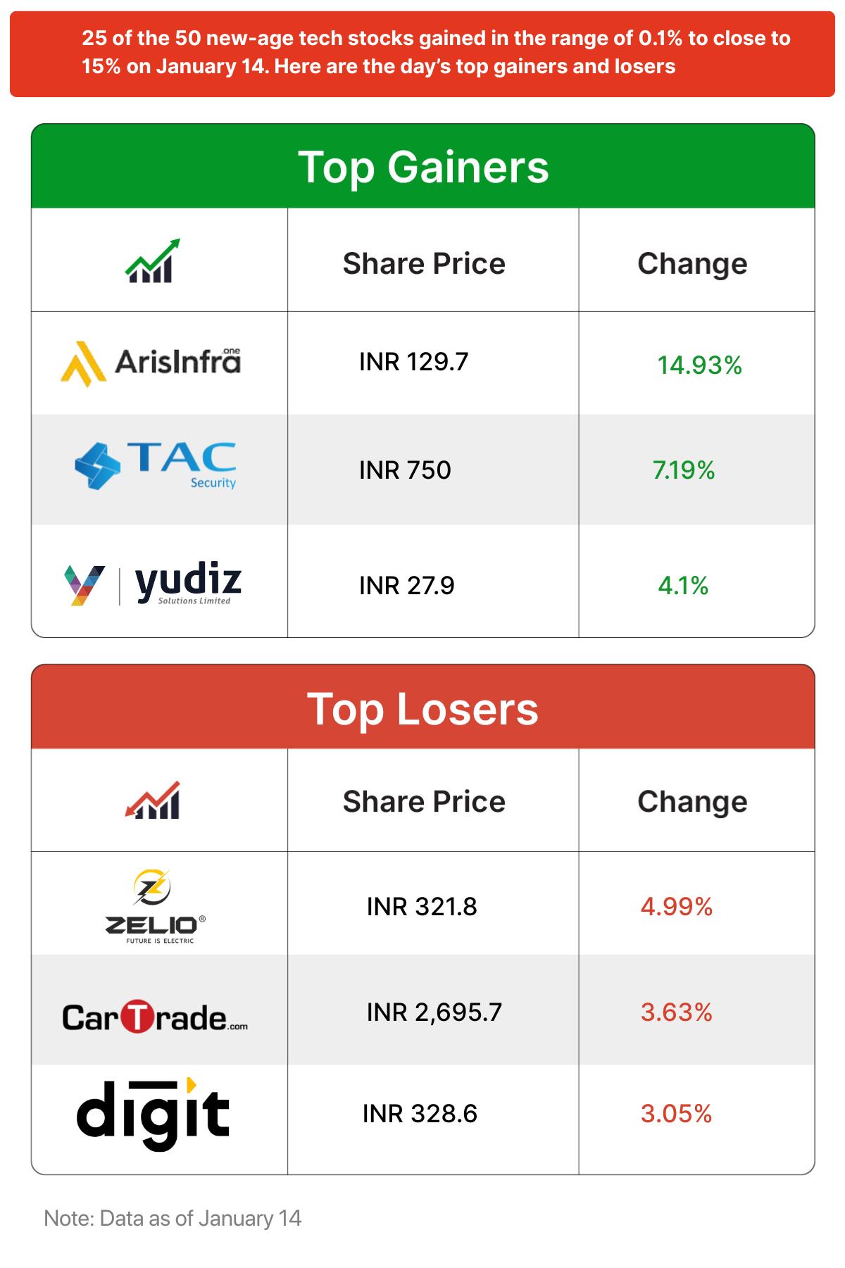 Inc42 मार्केट्स