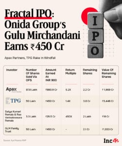 फ्रॅक्टल आयपीओ नफा