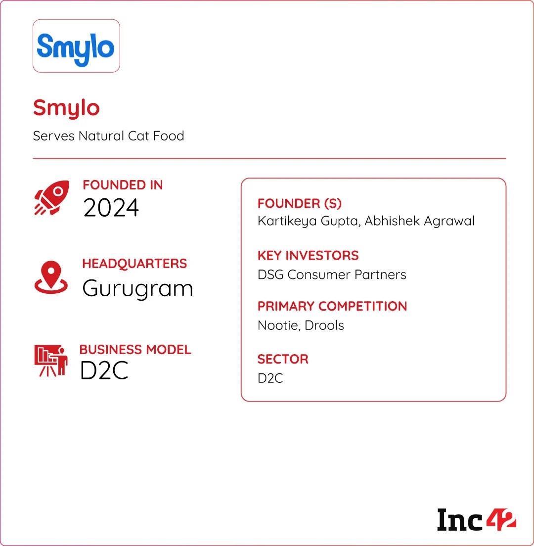 तर, स्मायलो मांजरीच्या आरोग्यासाठी भारताच्या गो-टू ब्रँडमध्ये एक विशिष्ट कॅट-फूड पैज बदलू शकेल का?