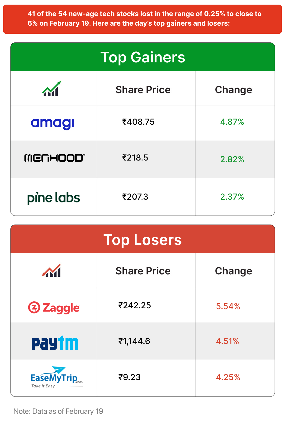 Inc42 मार्केट्स
