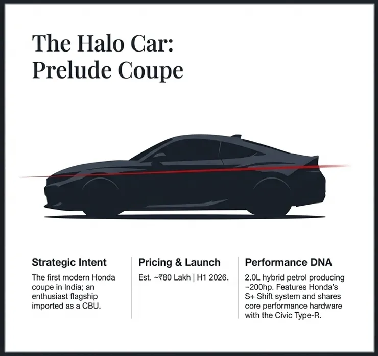honda prelude india लॉन्च योजना